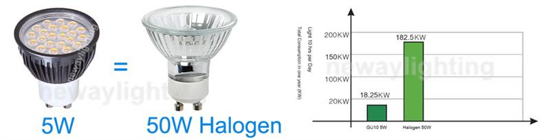 LED Spot GU10 5W Replacement Of 50W GU10 Halogen Lamp