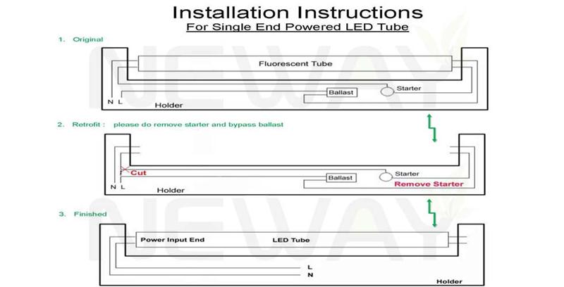 LED Fluorescent Tube 5FT 22W,led tube lights 5ft,t8 led tube 5ft,5ft