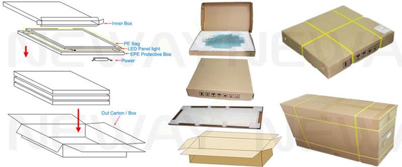 45W 600x600 LED Ceiling Lighting Panel Packaging Pictures