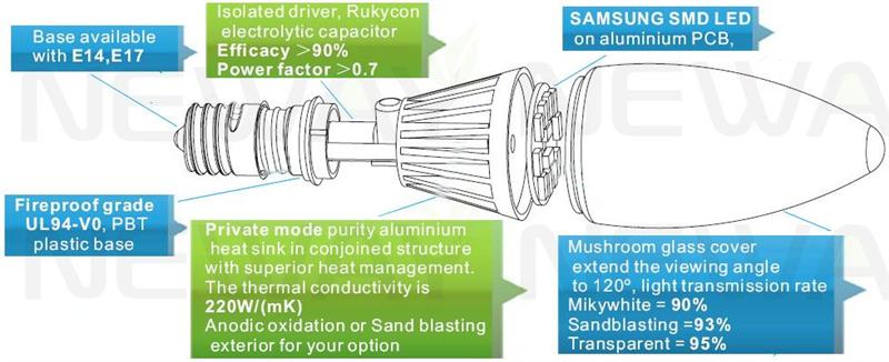 5W E17 Dimmable LED Candle Light Configuration