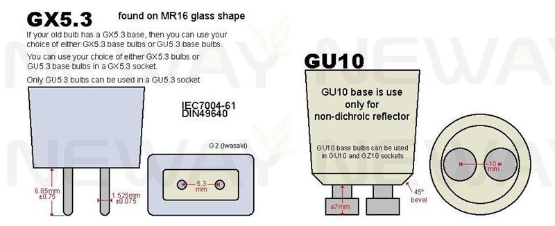 COB LED Spotlight MR16,Gu10 Lamp icon  