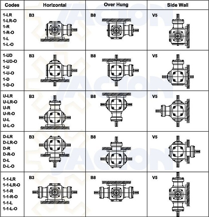 JT40 Miter Gear Boxes Replacement T8 1 1 2 2.5 3 4 5 Spiral Bevel Gear Units,HLG 8M HLG8B2